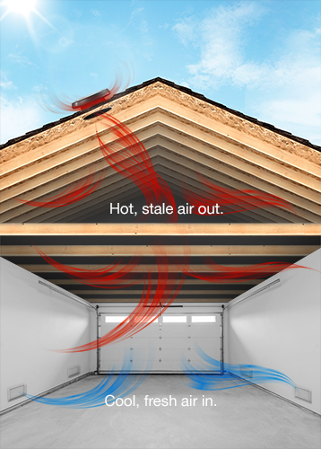 Solatube Skylights and Ventilation Systems | Sun Cat Skylights