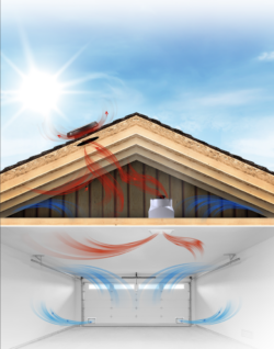 garage fan and solar attic fan combo